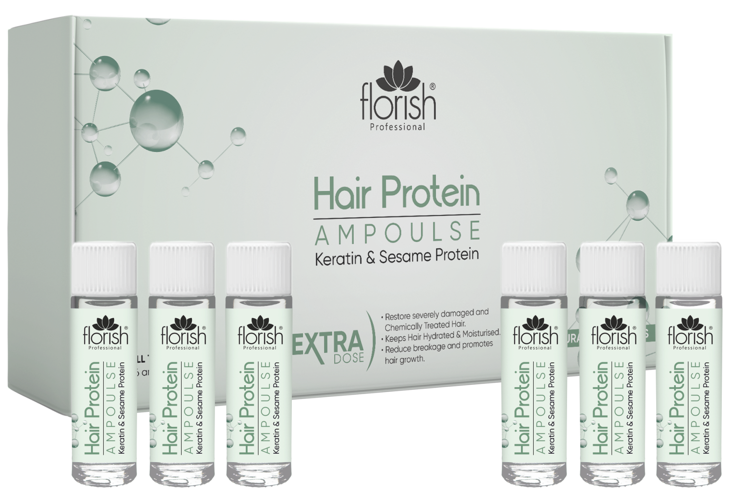 Botox Mono Dose Kit